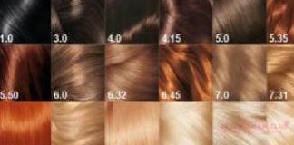 Что означают цифры на краске для волос?