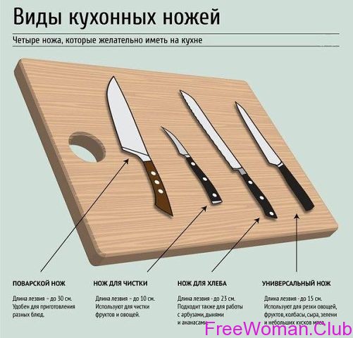 виды кухонных ножей